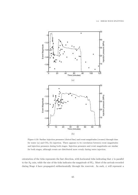 Microseismic Monitoring and Geomechanical Modelling of CO2 - bris