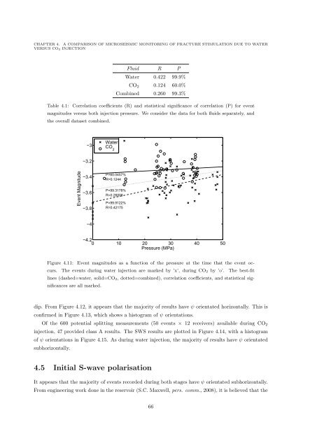 Microseismic Monitoring and Geomechanical Modelling of CO2 - bris