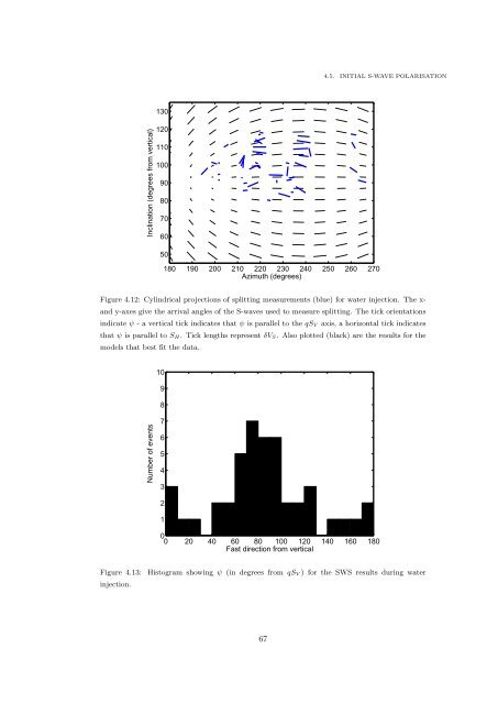 Microseismic Monitoring and Geomechanical Modelling of CO2 - bris