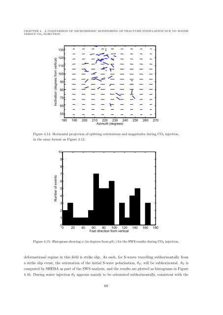 Microseismic Monitoring and Geomechanical Modelling of CO2 - bris