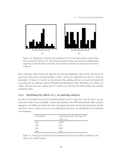 Microseismic Monitoring and Geomechanical Modelling of CO2 - bris