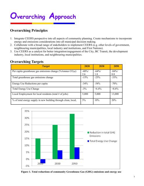 Langford's Community Energy and Emissions ... - City of Langford