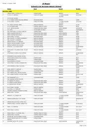 JP Nagar Schools List Account Detail (Urban)