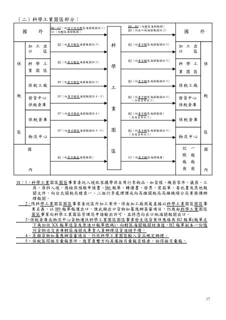 ãè²¨ç©ééèªååå ±éæåãé¨åå§å®¹ä¿®æ­£èæ¡ç¸½èªªæ - è²¡æ¿é¨å°ä¸­éç¨å±