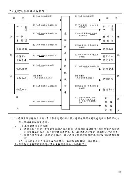 ãè²¨ç©ééèªååå ±éæåãé¨åå§å®¹ä¿®æ­£èæ¡ç¸½èªªæ - è²¡æ¿é¨å°ä¸­éç¨å±