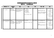 é©¬æ¥è¥¿äºè¾å¯¼æºæåç¤¾ä¼ç¦å©ä¸­å¿éè®¯å½é©¬æ¥è¥¿äºè¾å¯¼ ... - æ°çºªåå­¦é¢