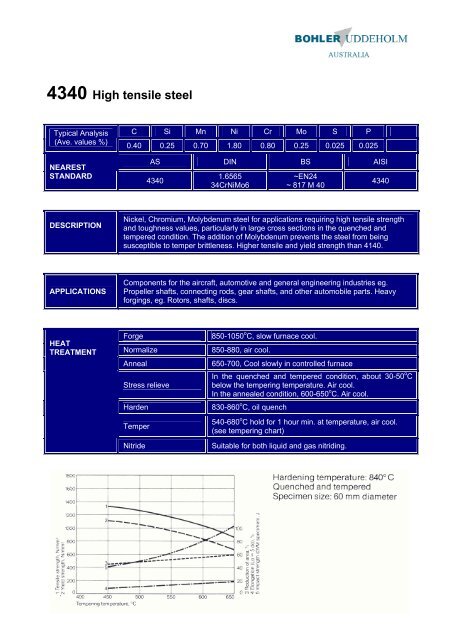 4340 Heat Treat Chart