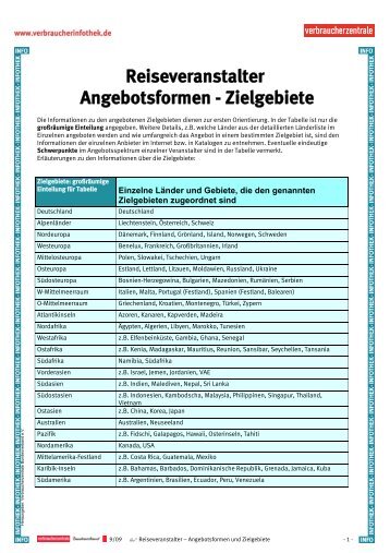 Reiseveranstalter Angebotsformen - Zielgebiete - Verbraucherinfothek