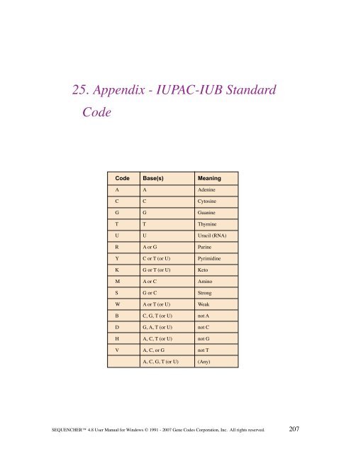 Sequencher 4.8 User Manual--PC - Bioinformatics and Biological ...