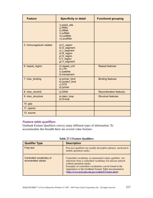 Sequencher 4.8 User Manual--PC - Bioinformatics and Biological ...