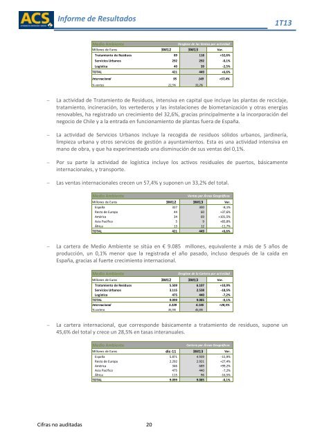 Informe de Resultados - Grupo ACS