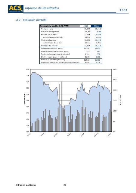 Informe de Resultados - Grupo ACS