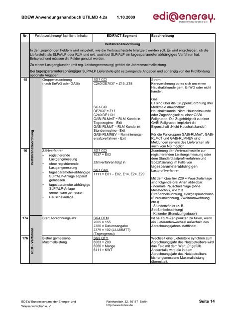 UTILMD_edi_energy_AHB_4 2a_20091001.pdf - Edi-energy.de