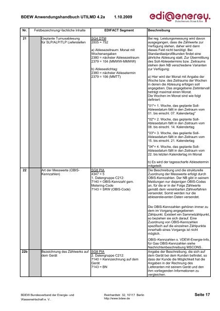 UTILMD_edi_energy_AHB_4 2a_20091001.pdf - Edi-energy.de