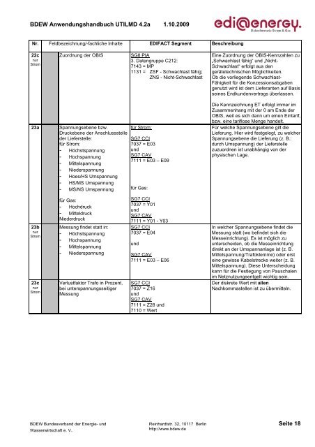 UTILMD_edi_energy_AHB_4 2a_20091001.pdf - Edi-energy.de