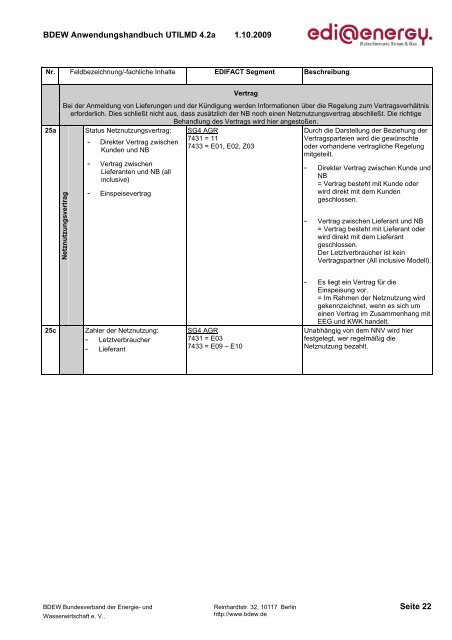 UTILMD_edi_energy_AHB_4 2a_20091001.pdf - Edi-energy.de