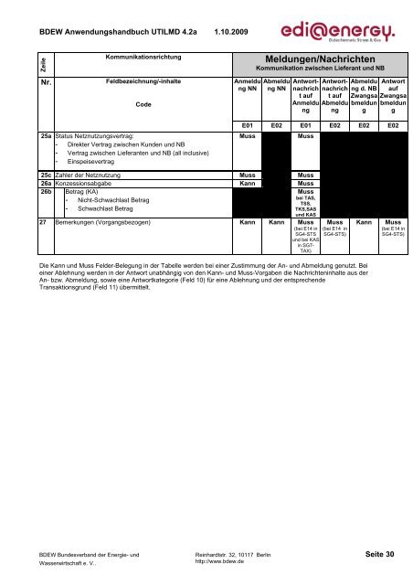 UTILMD_edi_energy_AHB_4 2a_20091001.pdf - Edi-energy.de