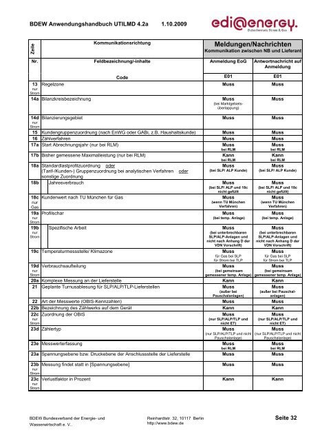 UTILMD_edi_energy_AHB_4 2a_20091001.pdf - Edi-energy.de