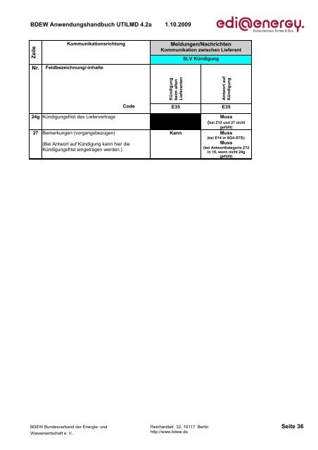 UTILMD_edi_energy_AHB_4 2a_20091001.pdf - Edi-energy.de