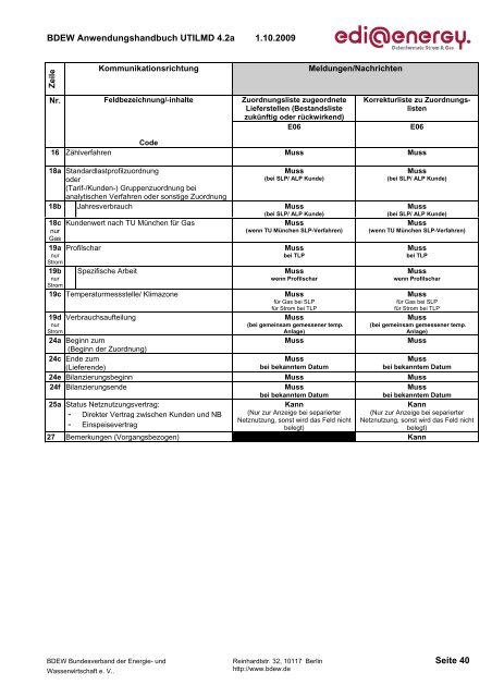 UTILMD_edi_energy_AHB_4 2a_20091001.pdf - Edi-energy.de