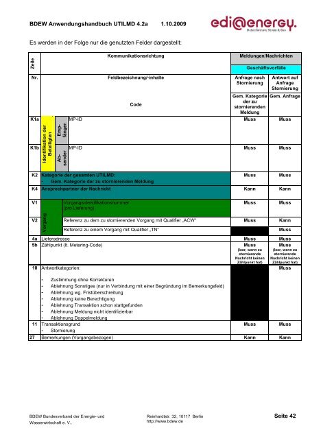 UTILMD_edi_energy_AHB_4 2a_20091001.pdf - Edi-energy.de