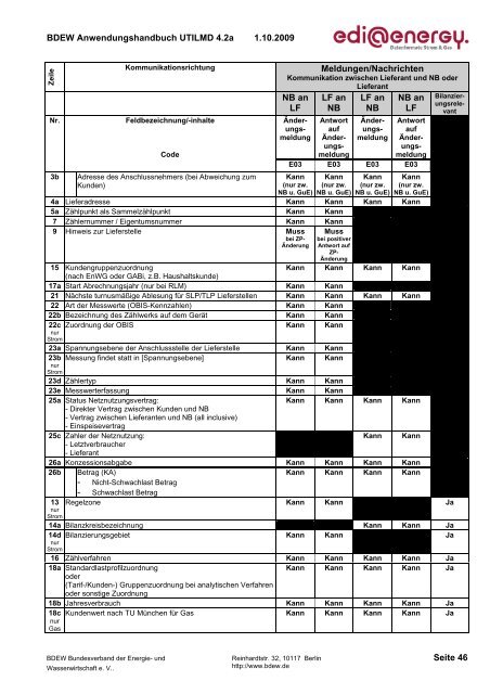 UTILMD_edi_energy_AHB_4 2a_20091001.pdf - Edi-energy.de