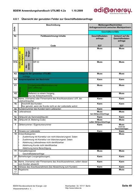 UTILMD_edi_energy_AHB_4 2a_20091001.pdf - Edi-energy.de