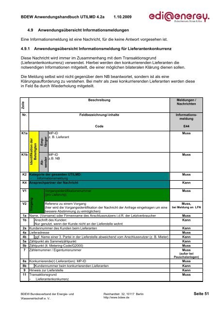 UTILMD_edi_energy_AHB_4 2a_20091001.pdf - Edi-energy.de