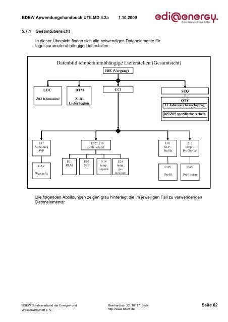 UTILMD_edi_energy_AHB_4 2a_20091001.pdf - Edi-energy.de