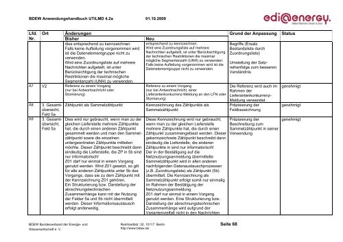 UTILMD_edi_energy_AHB_4 2a_20091001.pdf - Edi-energy.de