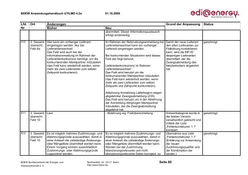 UTILMD_edi_energy_AHB_4 2a_20091001.pdf - Edi-energy.de