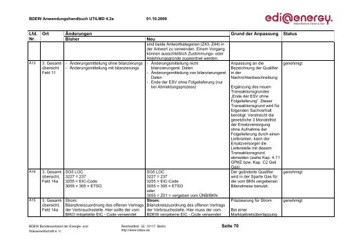 UTILMD_edi_energy_AHB_4 2a_20091001.pdf - Edi-energy.de