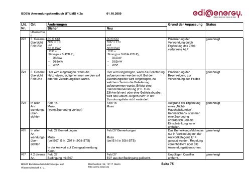 UTILMD_edi_energy_AHB_4 2a_20091001.pdf - Edi-energy.de