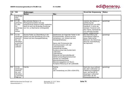 UTILMD_edi_energy_AHB_4 2a_20091001.pdf - Edi-energy.de