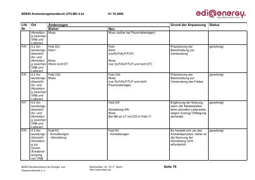 UTILMD_edi_energy_AHB_4 2a_20091001.pdf - Edi-energy.de