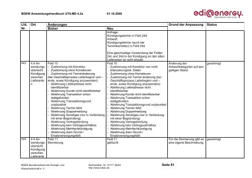 UTILMD_edi_energy_AHB_4 2a_20091001.pdf - Edi-energy.de