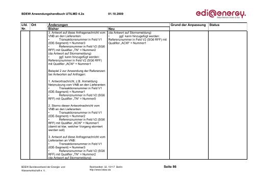 UTILMD_edi_energy_AHB_4 2a_20091001.pdf - Edi-energy.de