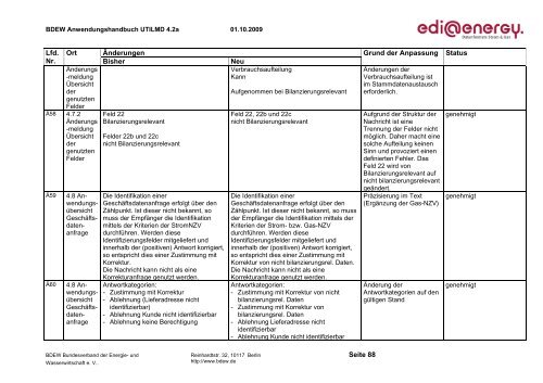 UTILMD_edi_energy_AHB_4 2a_20091001.pdf - Edi-energy.de