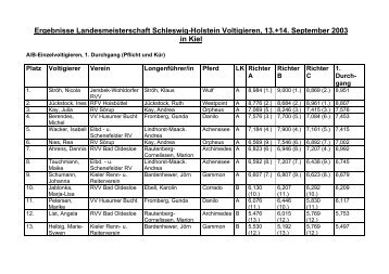 Ergebnisse Landesmeisterschaft Schleswig-Holstein Voltigieren, 13