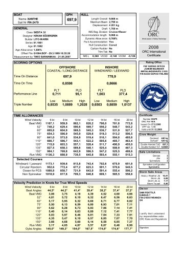 ORC International Certificate BOAT GPH ... - Avomeripurjehtijat