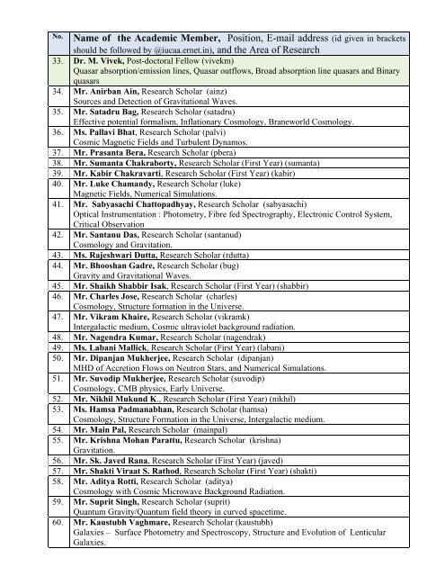 RESEARCH PROFILE OF ACADEMICS - iucaa