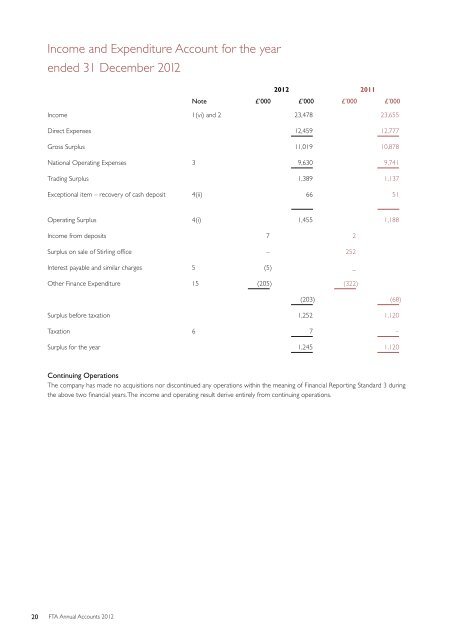 FTA Annual Report 2012 - Freight Transport Association