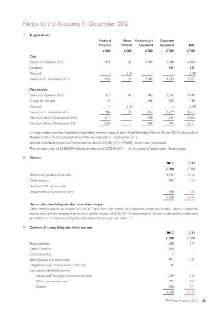 FTA Annual Report 2012 - Freight Transport Association