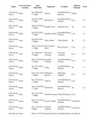 Teams Event Occured Location Start Date/Time Opponent Location ...