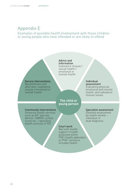 Actions speak louder: A second review of healthcare in ... - HMCPSI