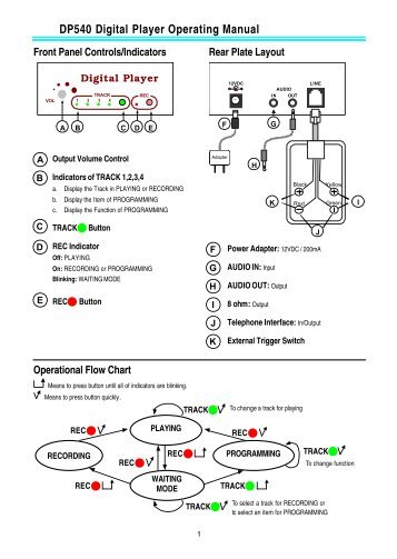 DP540 Digital Player Operating Manual - WES Components