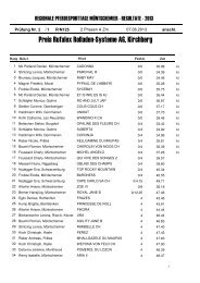 Rangliste - Reitverein Amt Erlach