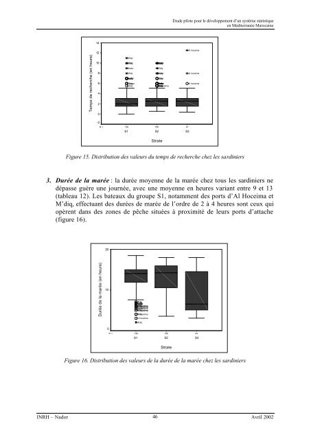 Etude pilote pour le dÃ©veloppement d'un systÃ¨me ... - Fao - Copemed