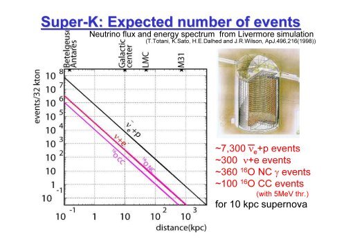 Supernova Detection