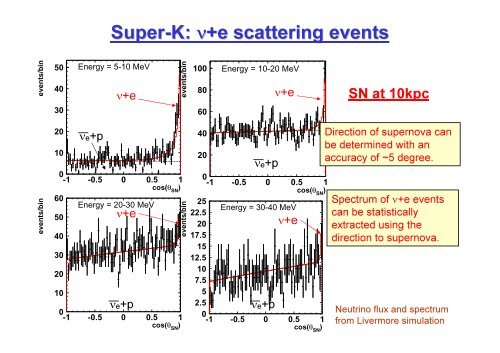 Supernova Detection